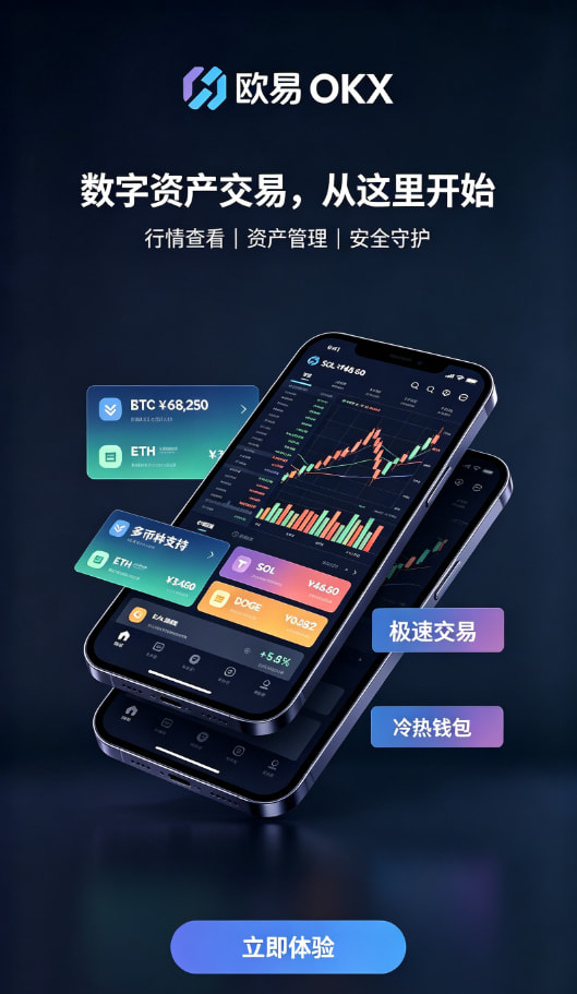 欧交易所app下载行情分析与交易体验
